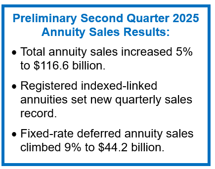 annuity sales results